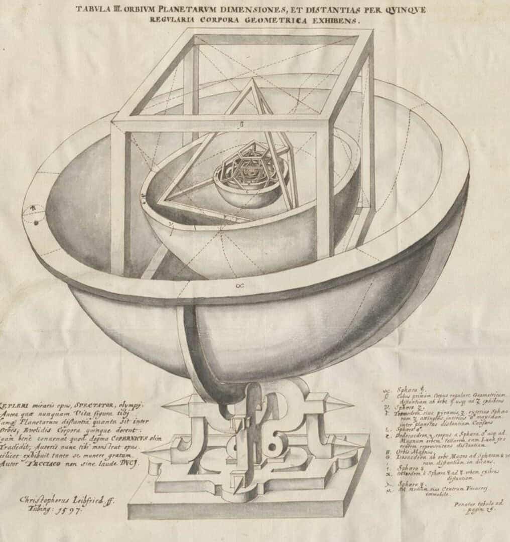 Discoveries of Johannes Kepler