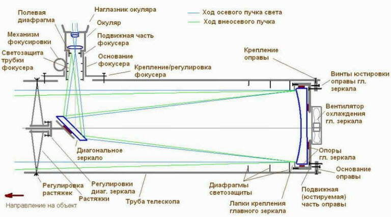 Reflector Telescope