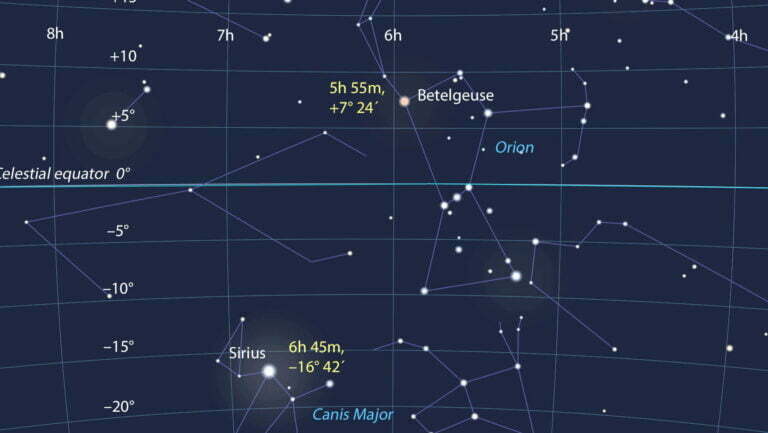 Ways to ascertain the star’s coordinates