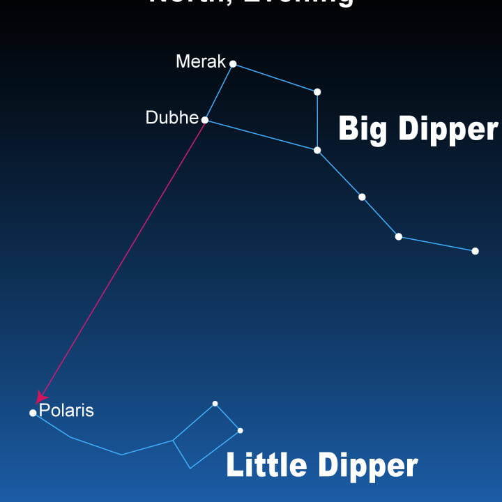 What is the location of the Big Dipper constellation?