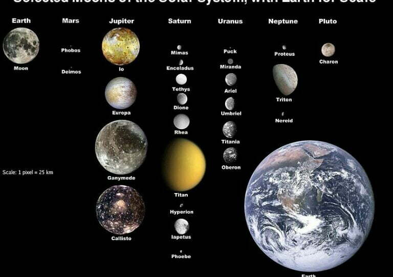 What is the name of one of Jupiter’s satellites?