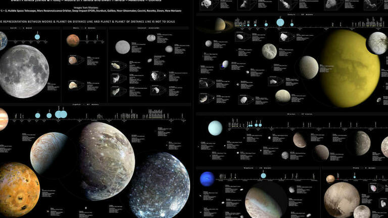 What planetary group does Pluto belong to?