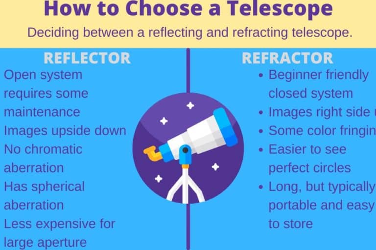 Which is Better: Refractor or Reflector?