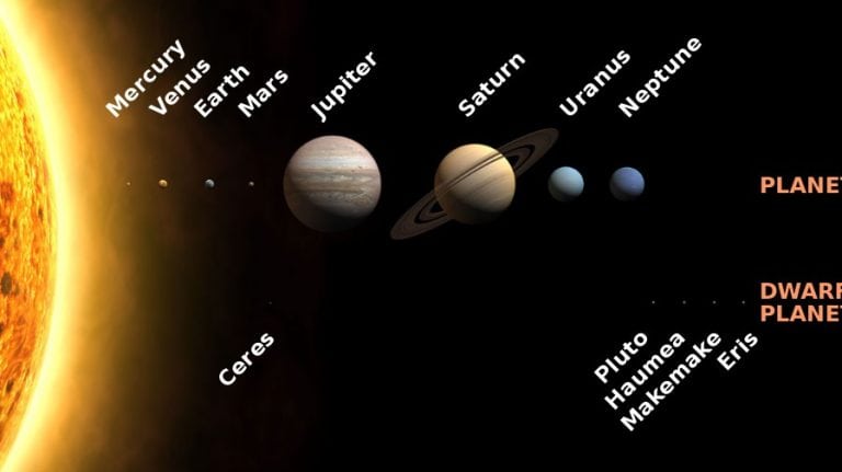 Which planet is Earth located on?
