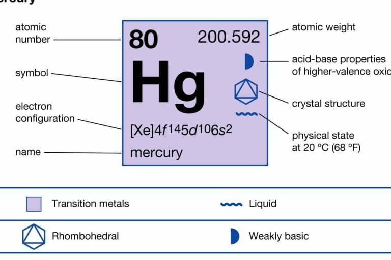 What are the chemical components of mercury?