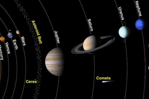 What are the planets between which asteroids orbit?