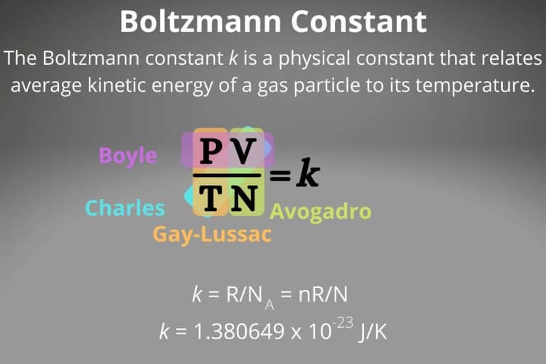 What is the significance of the Boltzmann constant?