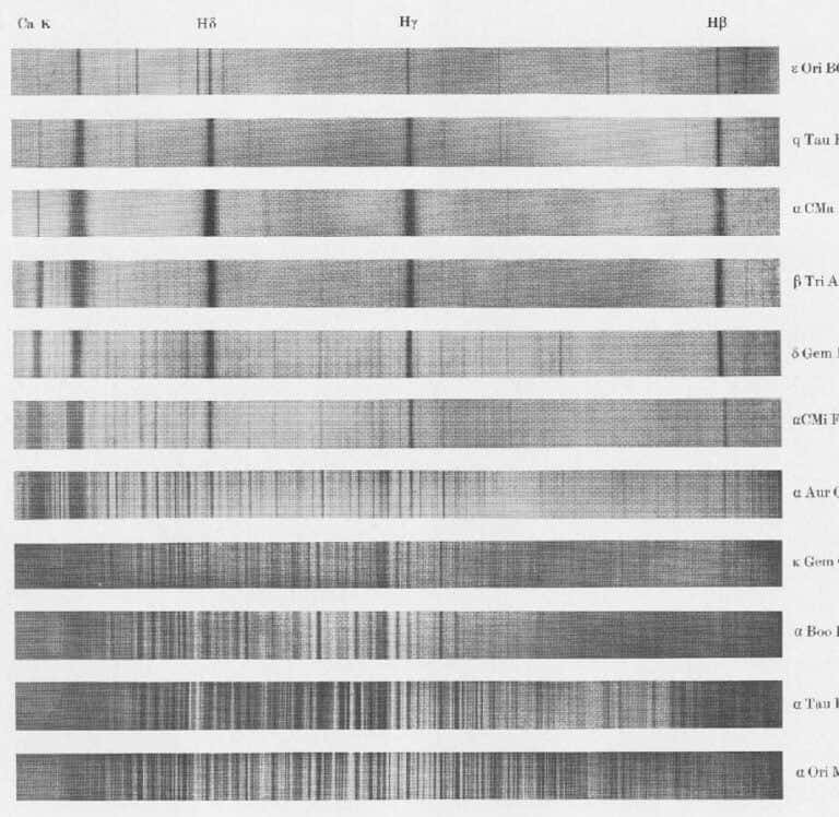 What makes up the chemical composition of stars?