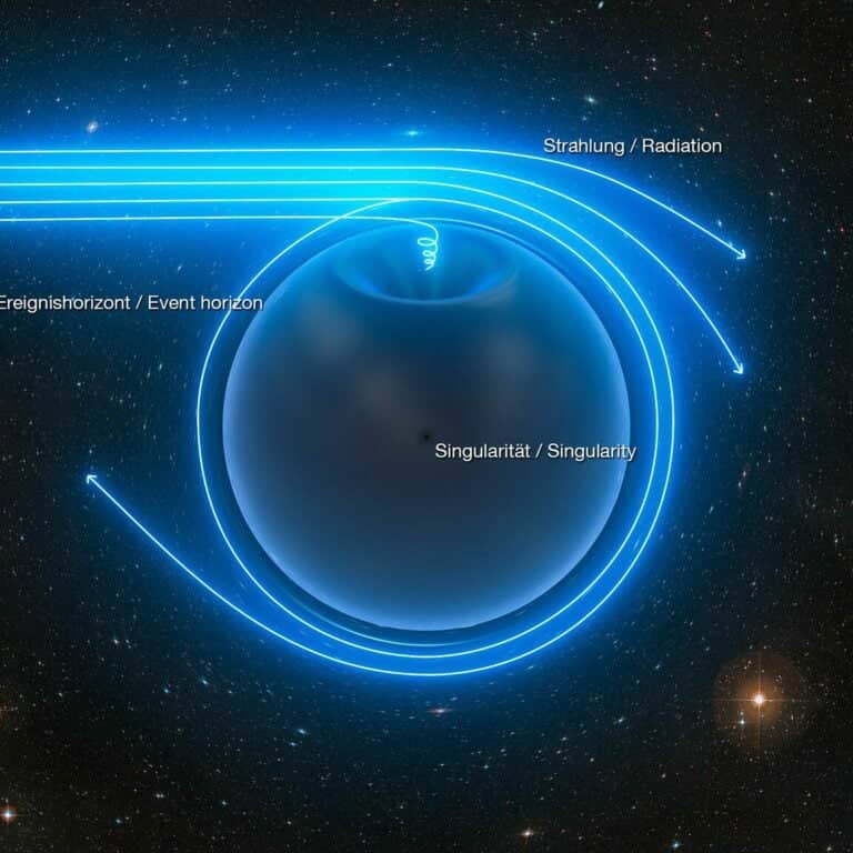 What occurs if you enter a black hole?
