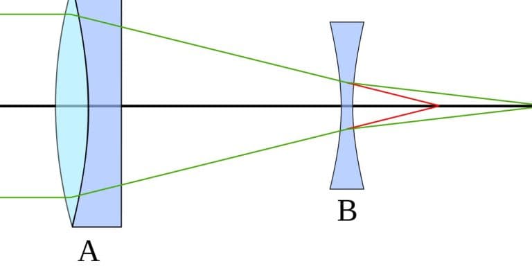 Understanding the Barlow Lens