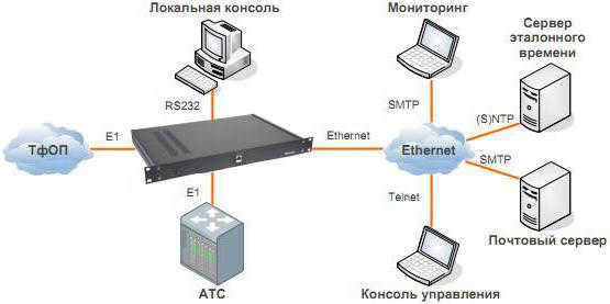what is e1 flow