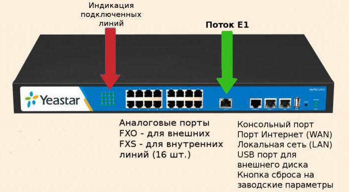 digital e1 flow