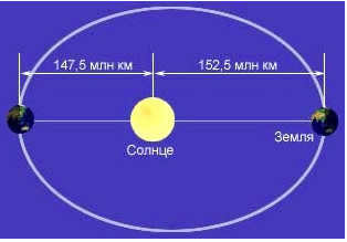 Astronomical unit what is