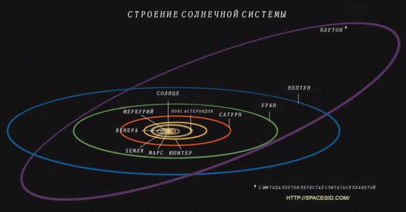 Astronomical unit what is
