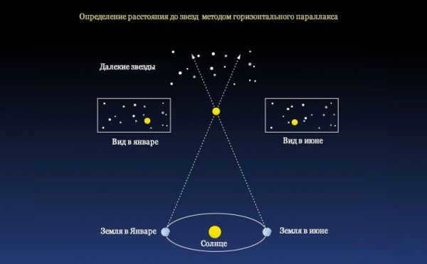 Distance to Mars
