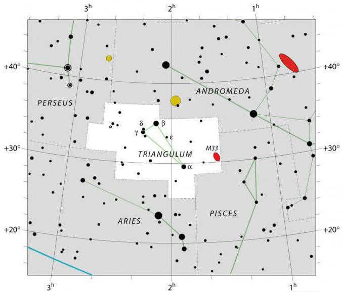 The constellation Triangle and the spiral galaxy M33