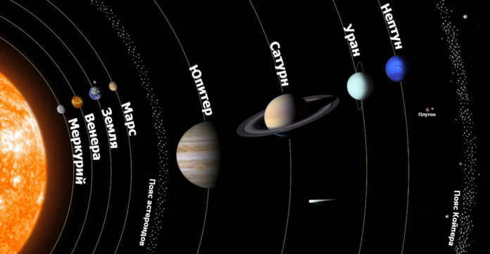 Orbital velocities of the planets of the solar system: characteristics and trajectories