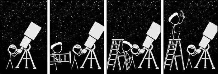 A telescope is needed for what? Look into space