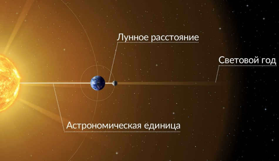 What are Parseks, how do they measure great distances in space?