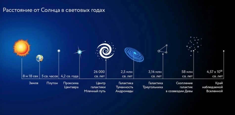 What are Parsecs, how do they measure great distances in space?