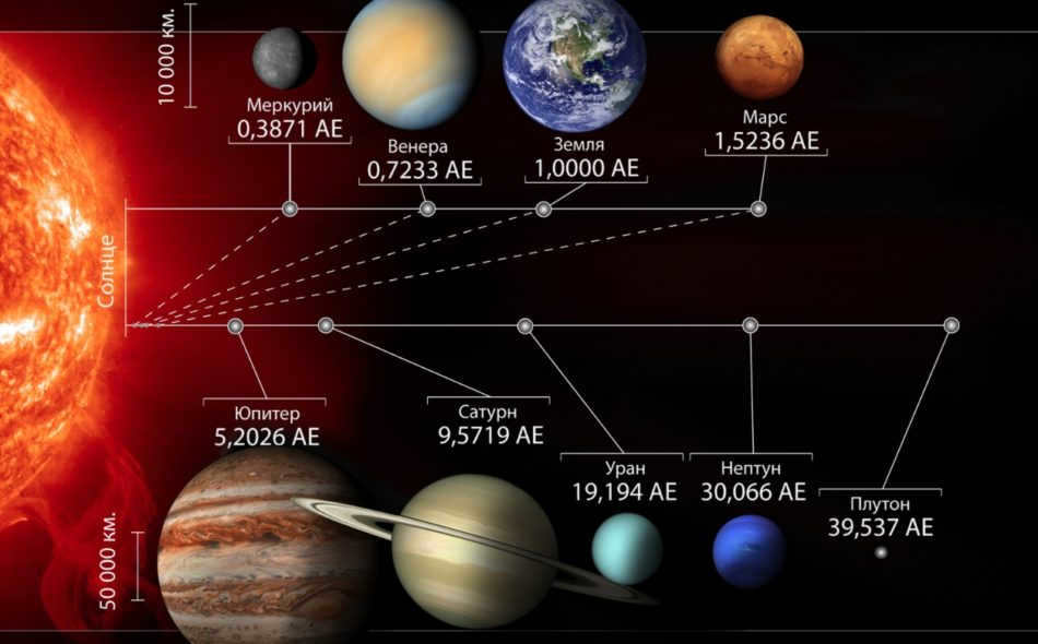 What are Parsecs and how they are used to measure great distances in space