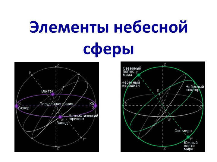 Elements of the celestial sphere 