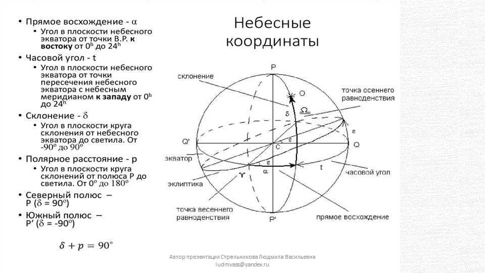 Author of the presentation Strelnikova Ludmila Vasilievna ludmva ludmvass@yandex.ru