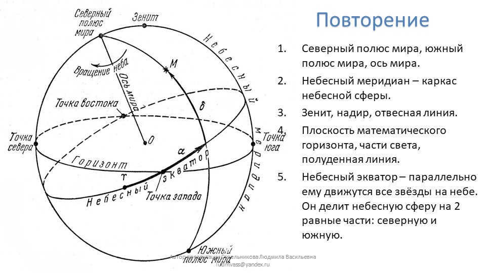 RepetitionNorth pole of the world, south pole of the world, axis of the world. Celestial meridian. 