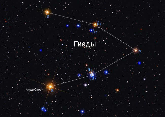 Where is Aldebaran in the sky, which is often described in science fiction novels?