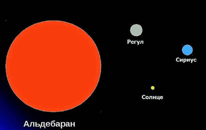 Where is Aldebaran in the sky, which is often described in fantasy novels?