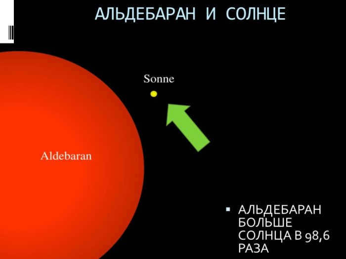 Where is Aldebaran in the sky, which is often described in fantasy novels?