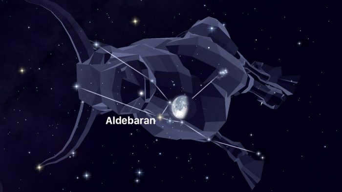 Where is Aldebaran in the sky, which is often described in fantasy novels?