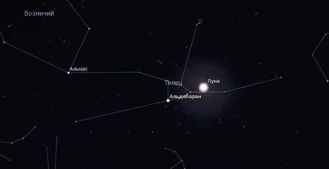 Where is Aldebaran in the sky, which is often described in fantasy novels?