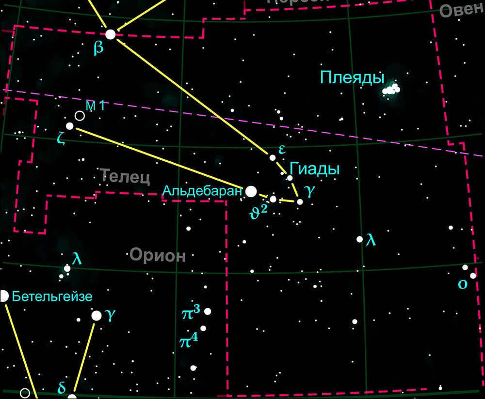 Constellation Taurus