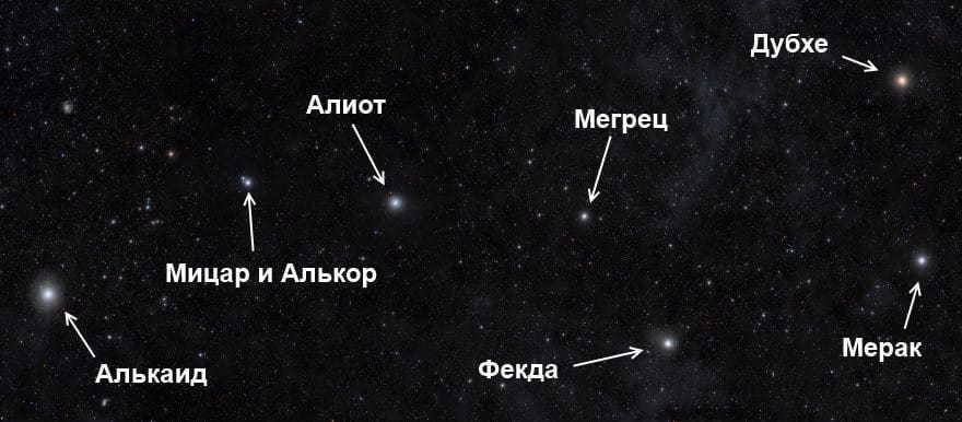 Mizar and Alcor. 