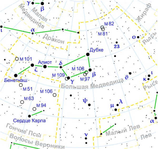 Big Dipper constellation