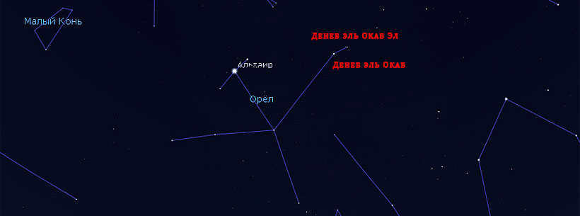 Constellation Eagle: where is located, description of stars, mythology, features