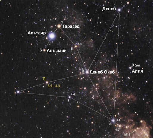 Constellation Eagle: where is located, description of stars, mythology, features