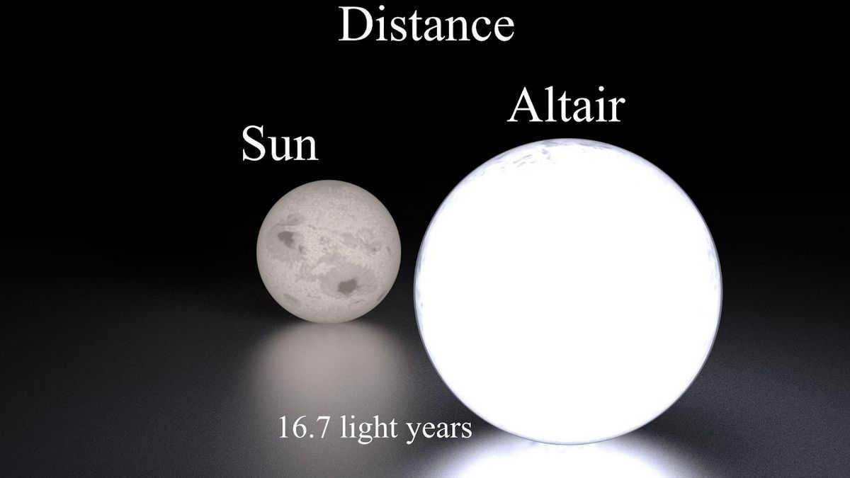 Star size comparison