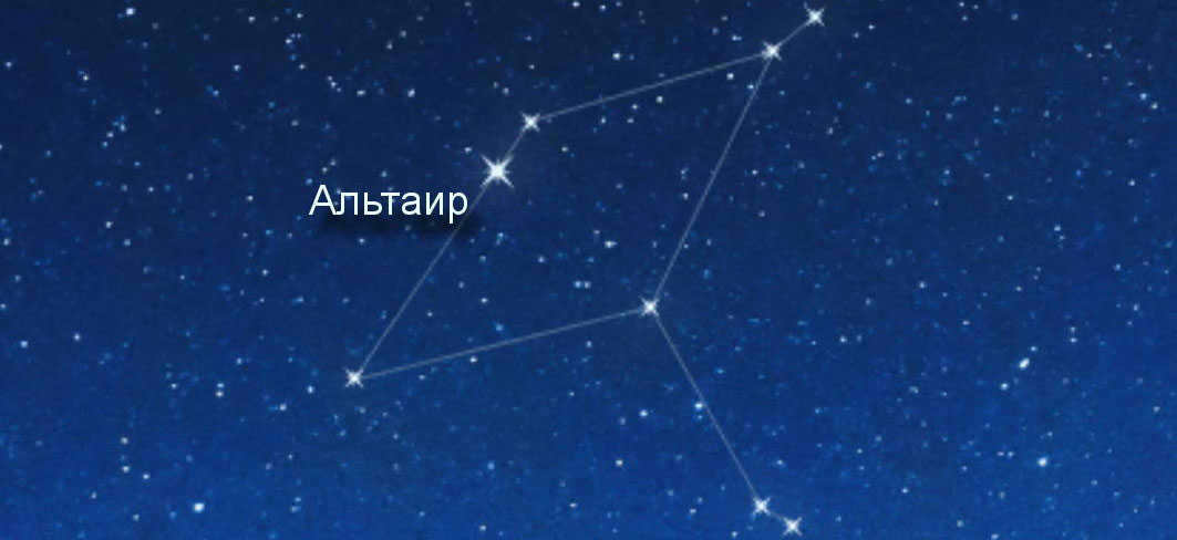 Eagle constellation: where it is located, description of stars, mythology, features