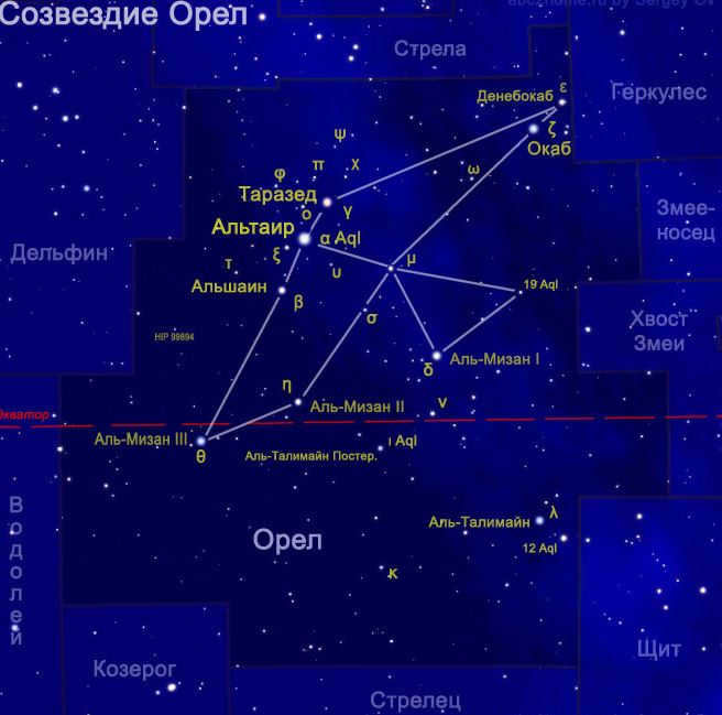 Eagle constellation: where it is located, description of stars, mythology, peculiarities