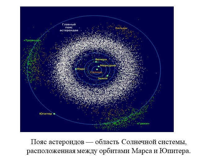 The asteroid belt is the region of the solar system located between the orbits of Mar. 