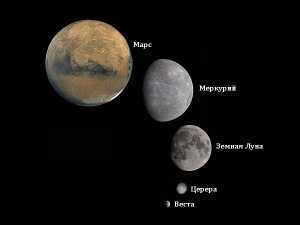 Dimensions of the asteroid Vesta and the dwarf planet Ceres