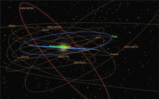 Orbits of some main belt asteroids