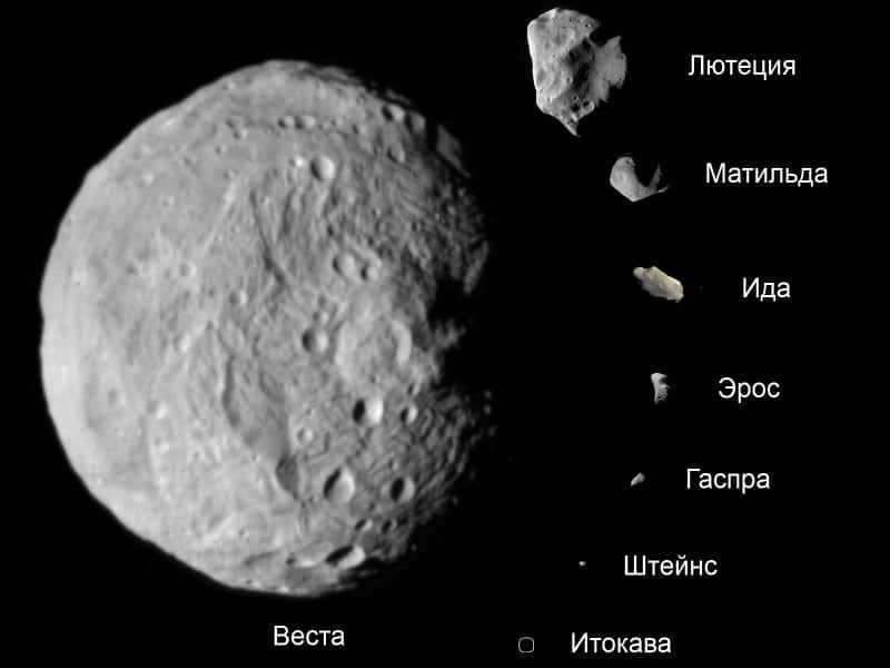 Size comparison of some asteroids in the main belt