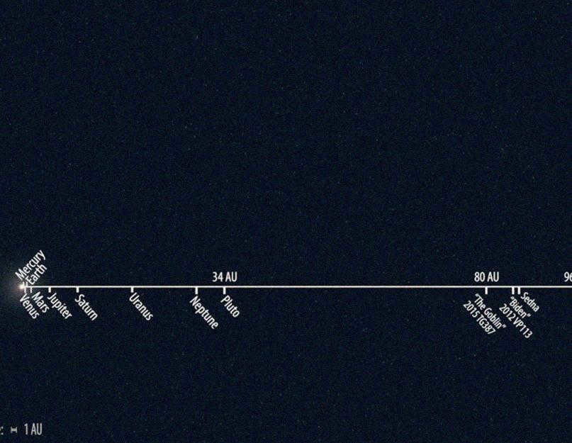 The eighth and farthest planet in the solar system. The farthest planet from the sun