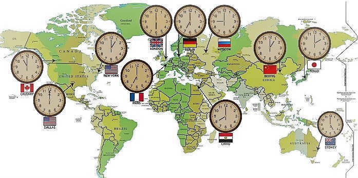 Astronomical time what is it