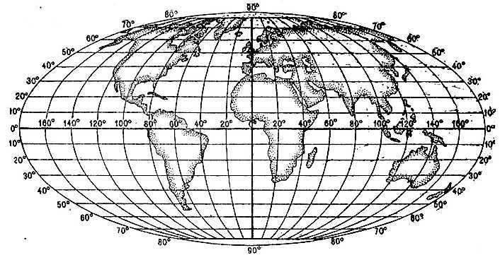 Astronomical time what is it