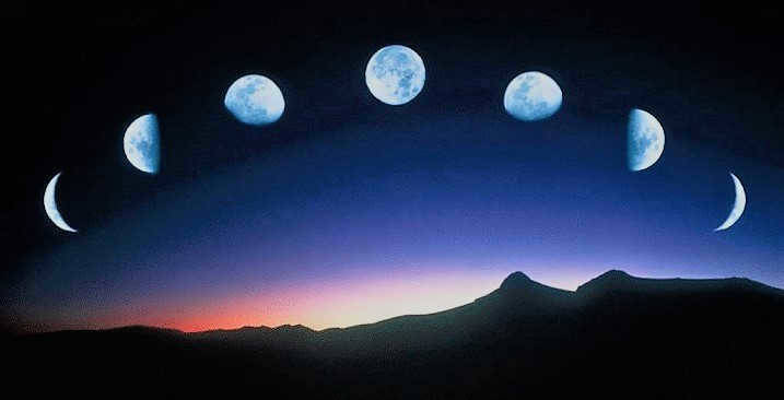 Astronomical time what is it