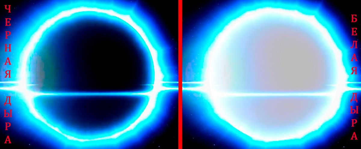 Space Crew to the Unknown: The Mystery of White Holes